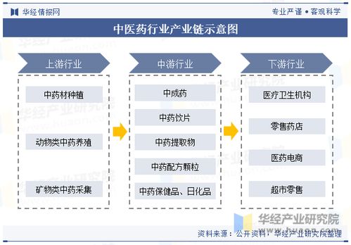 2023年中國中醫藥行業現狀及發展趨勢分析 技術創新將引領其未來增長