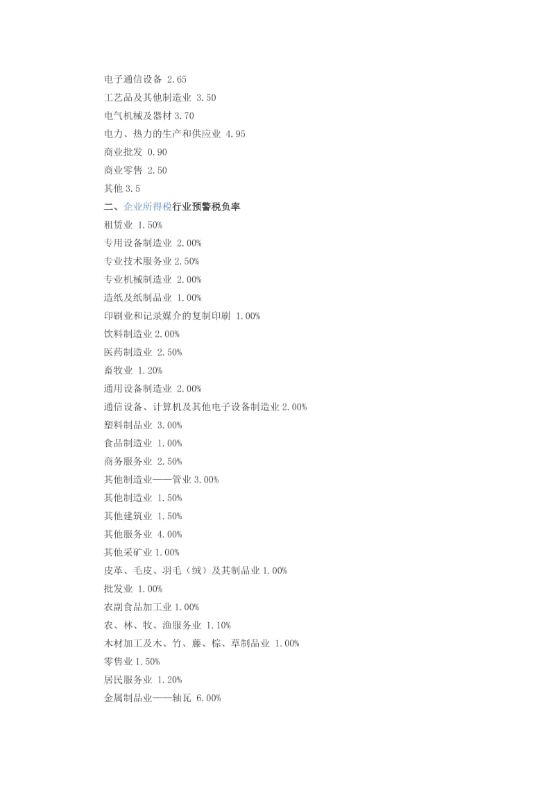 企業(yè)增值稅與所得稅負(fù)稅率分析 計(jì)算機(jī)及通訊設(shè)備租賃行業(yè)