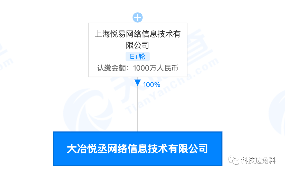 愛(ài)回收成立大冶悅丞網(wǎng)絡(luò)公司,注冊(cè)資本1000萬(wàn)元