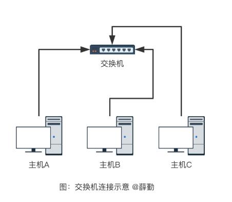 徹底搞懂計(jì)算機(jī)網(wǎng)絡(luò)通信設(shè)備與協(xié)議 計(jì)算機(jī)及通訊設(shè)備租賃全攻略