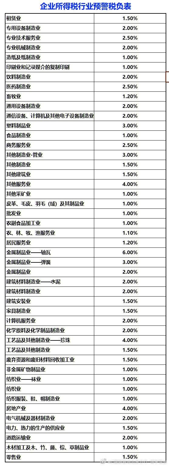 企業(yè)稅負(fù)率過(guò)低會(huì)被約談？最全稅負(fù)率指標(biāo)來(lái)啦，請(qǐng)對(duì)照自查！通訊設(shè)備銷售專場(chǎng)