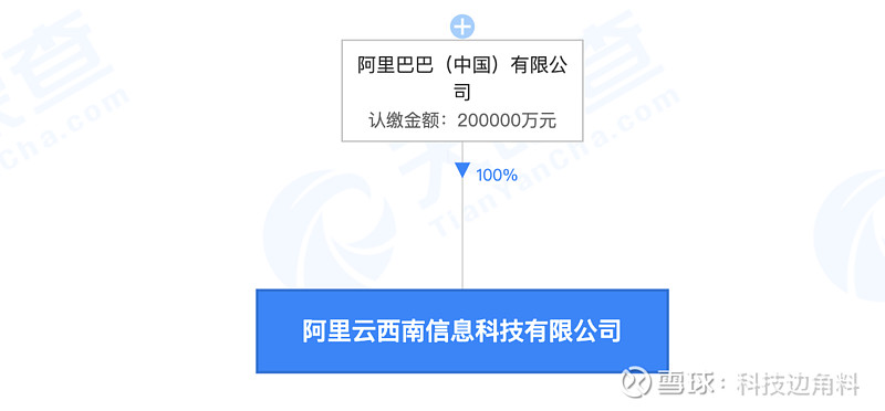 通訊設(shè)備銷售的數(shù)字化轉(zhuǎn)型 以服務(wù)促增長(zhǎng)