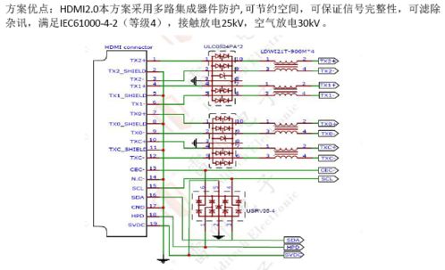 家用電器研發(fā)中的針對性接口電路設計策略與方案