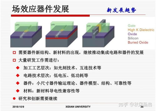 集成電路設(shè)計 前景廣闊，挑戰(zhàn)與機(jī)遇并存